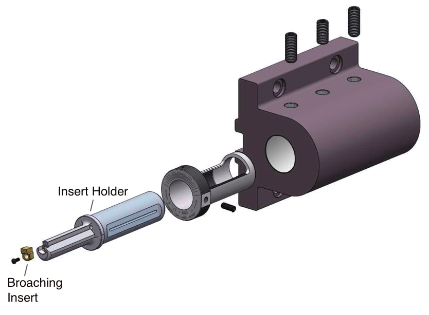 Ultimate Guide To Keyway Broaching On CNC Lathes In 2025 Gisstec 